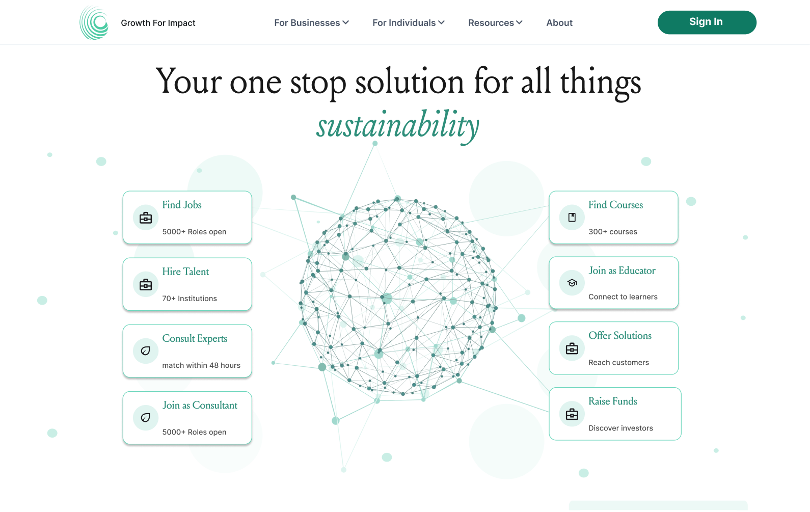 First approach with separate calls to action for multiple services