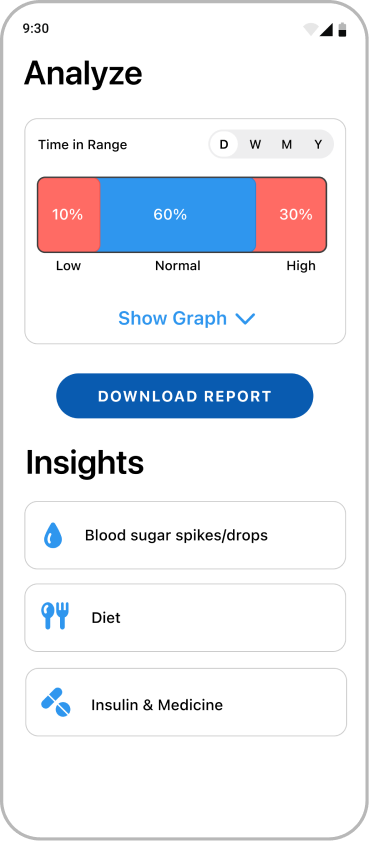 Gluco analysis overview with time in range and insight categories