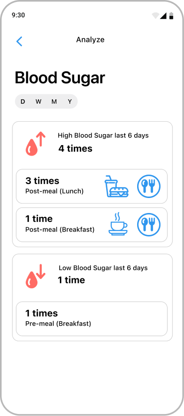 Blood sugar patterns grouped by high and low readings