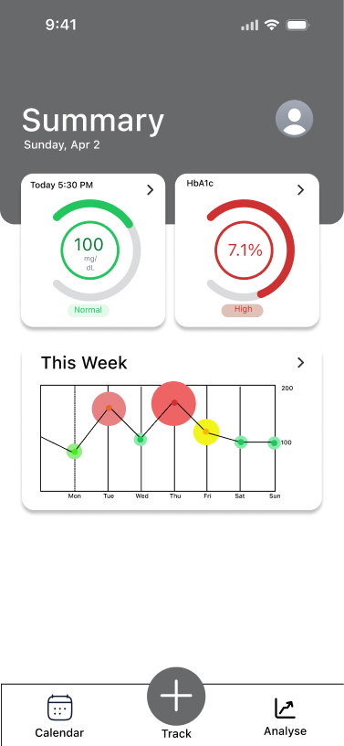 Content-driven dashboard, exploration 1
