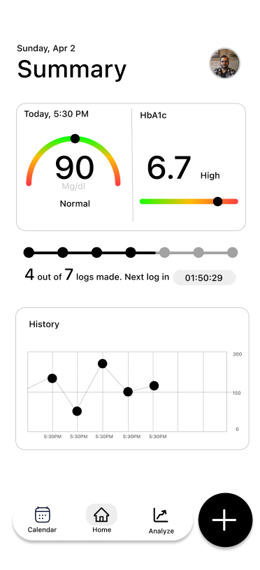 Content-driven dashboard, exploration 2