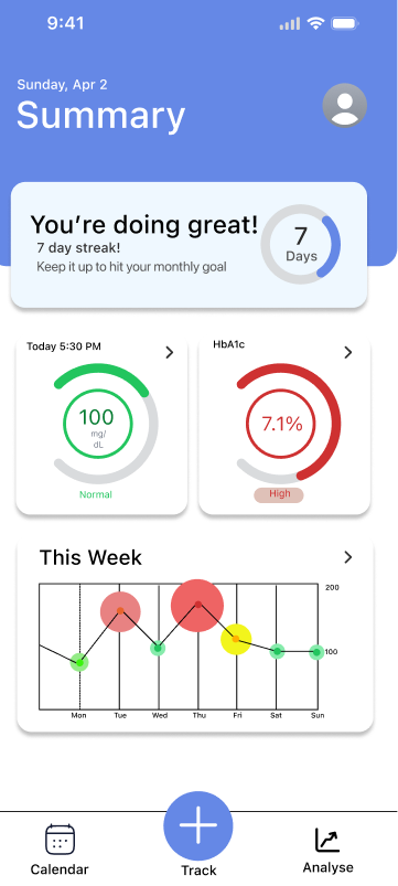 Feedback-driven dashboard, exploration 1