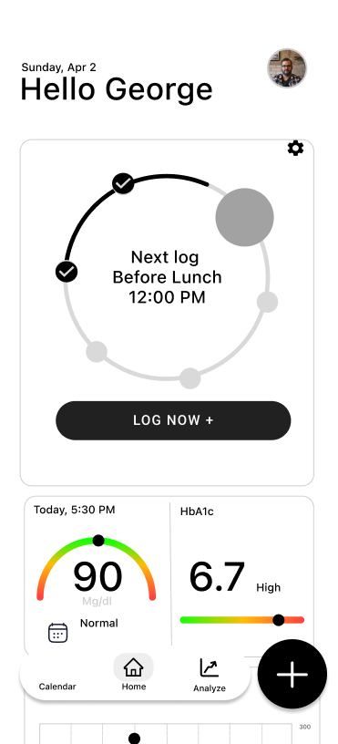 Feedback-driven dashboard, exploration 2