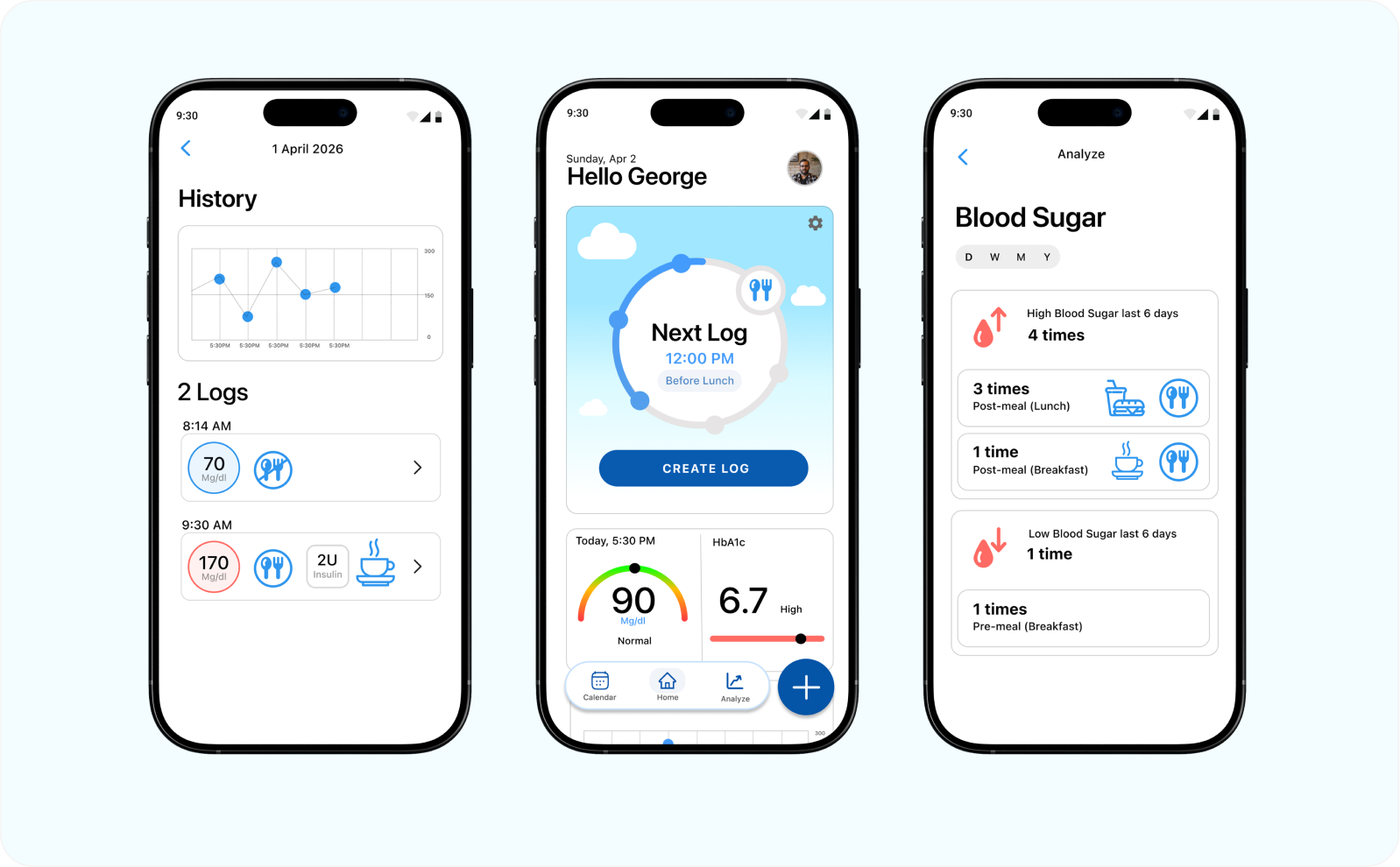 Gluco history, dashboard and blood sugar analysis on three phones