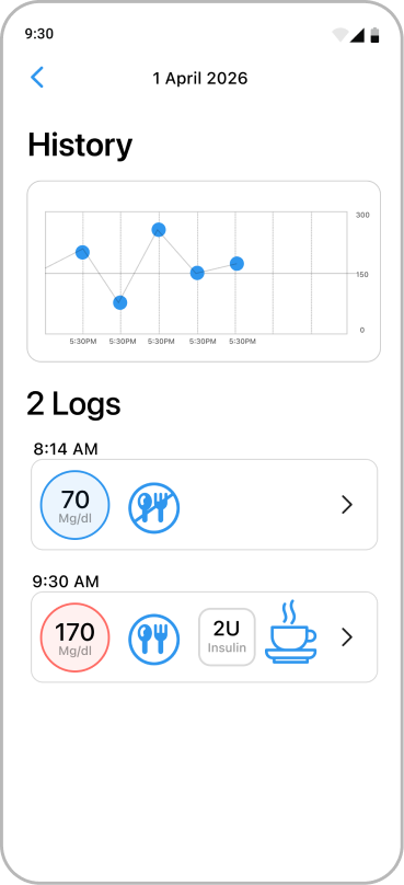 Daily history with a glucose trend chart and recorded logs