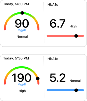 Closer look at glucose reading and HbA1c metrics